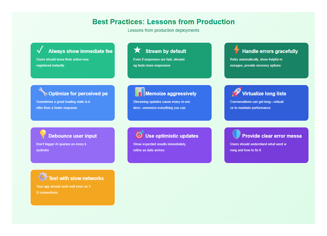 Best Practices: Lessons from Production