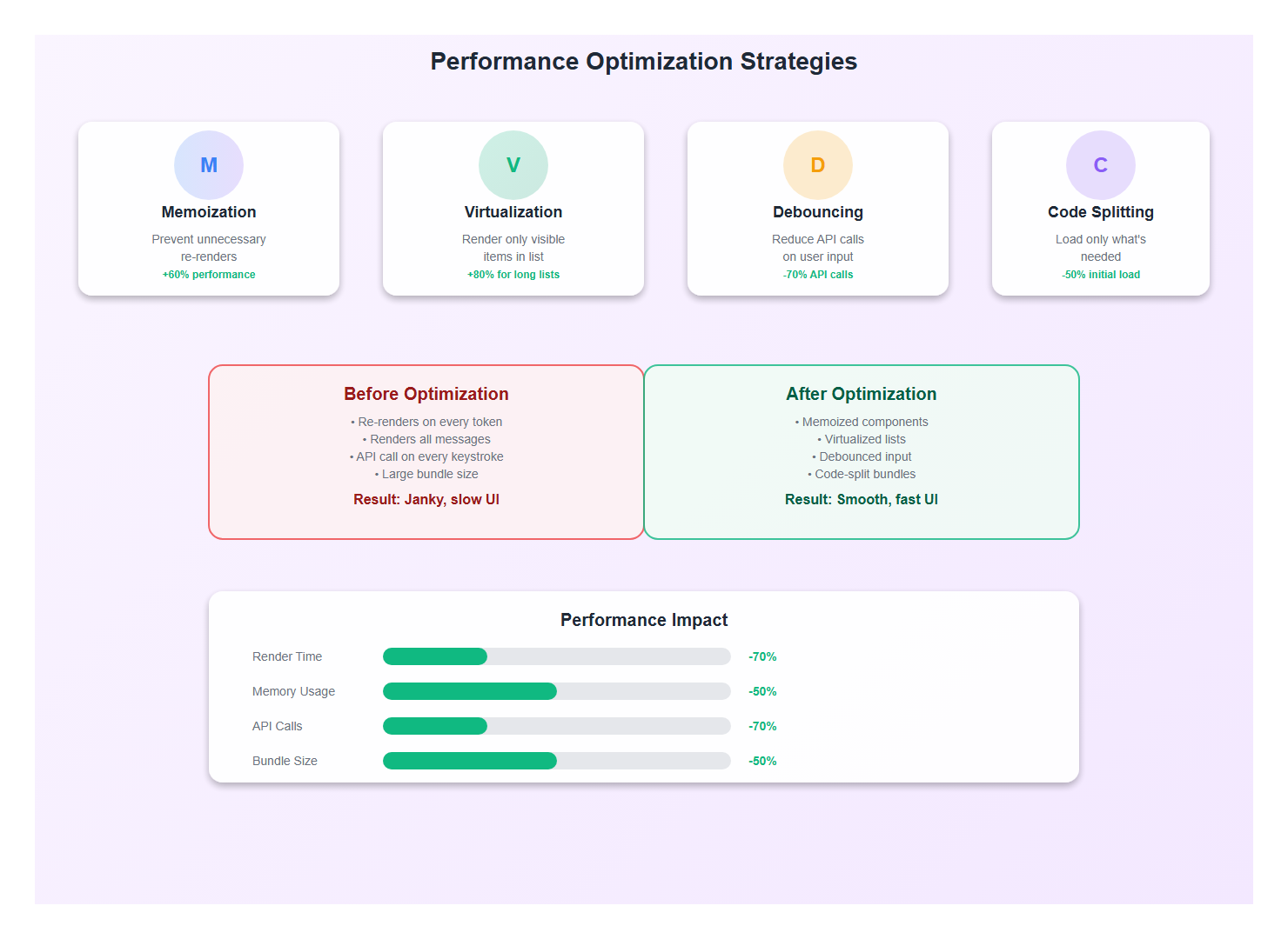 Performance Optimization Strategies