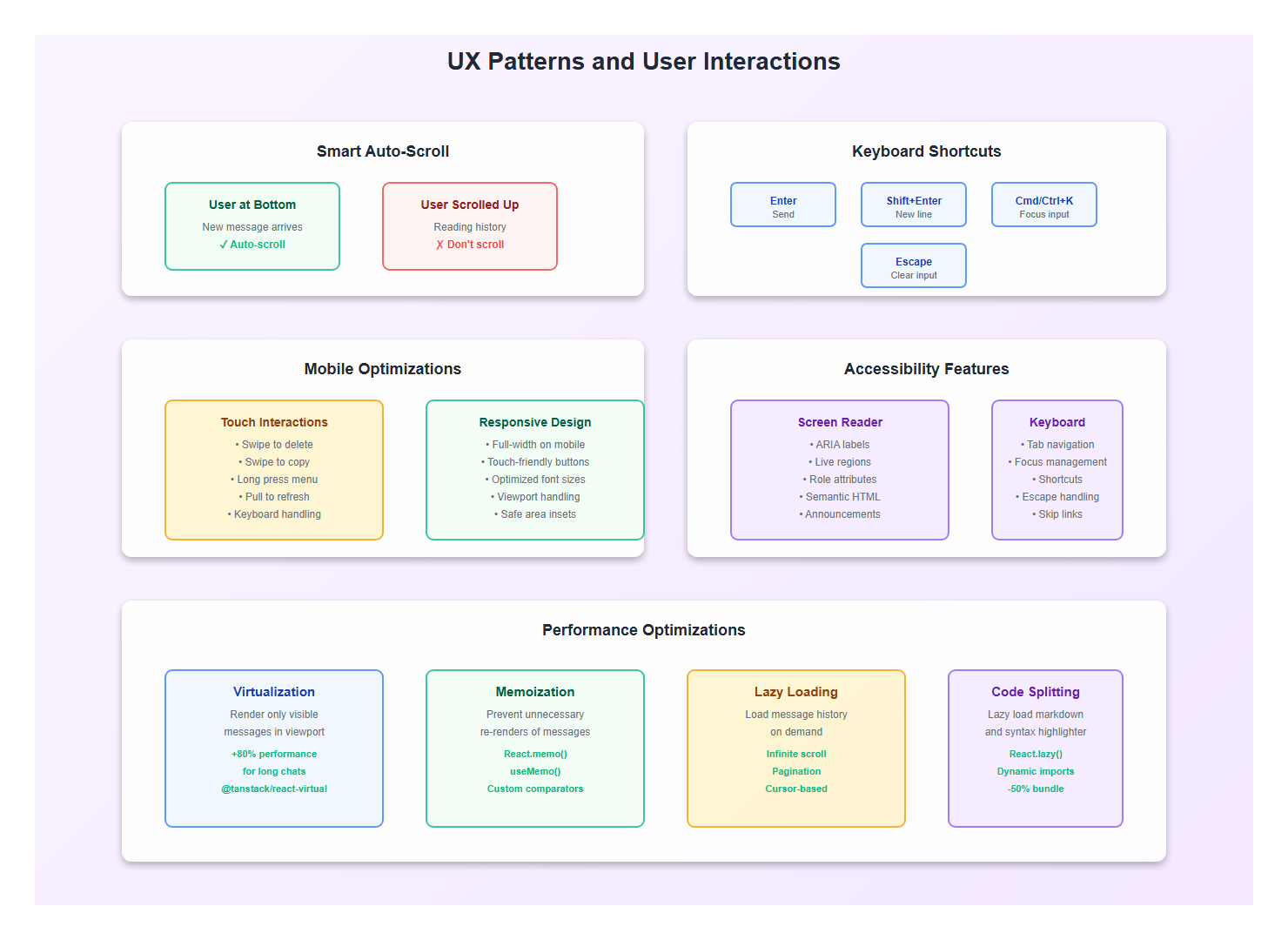 UX Patterns and User Interactions