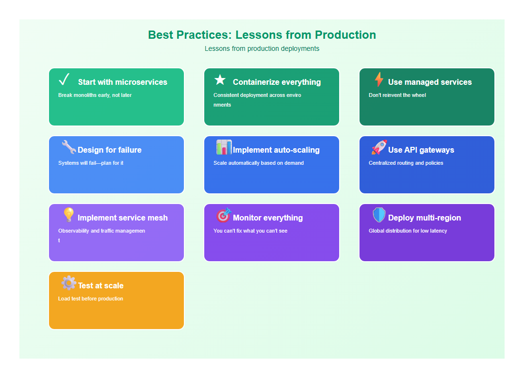Best Practices: Lessons from Production