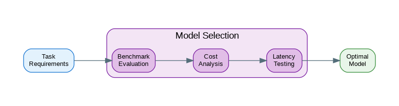 Embedding Selection