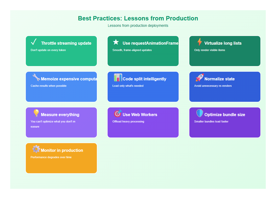 Best Practices: Lessons from Production
