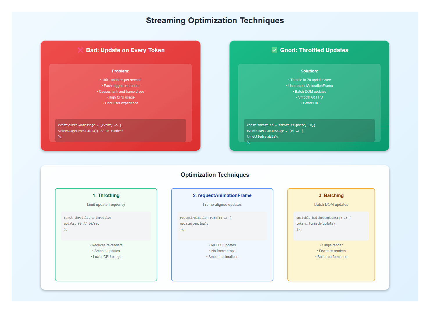 Streaming Optimization Techniques