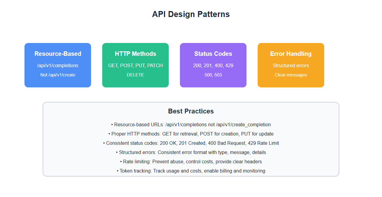 API Design Patterns
