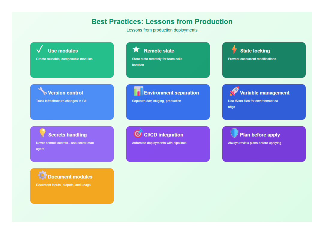 Best Practices: Lessons from Production