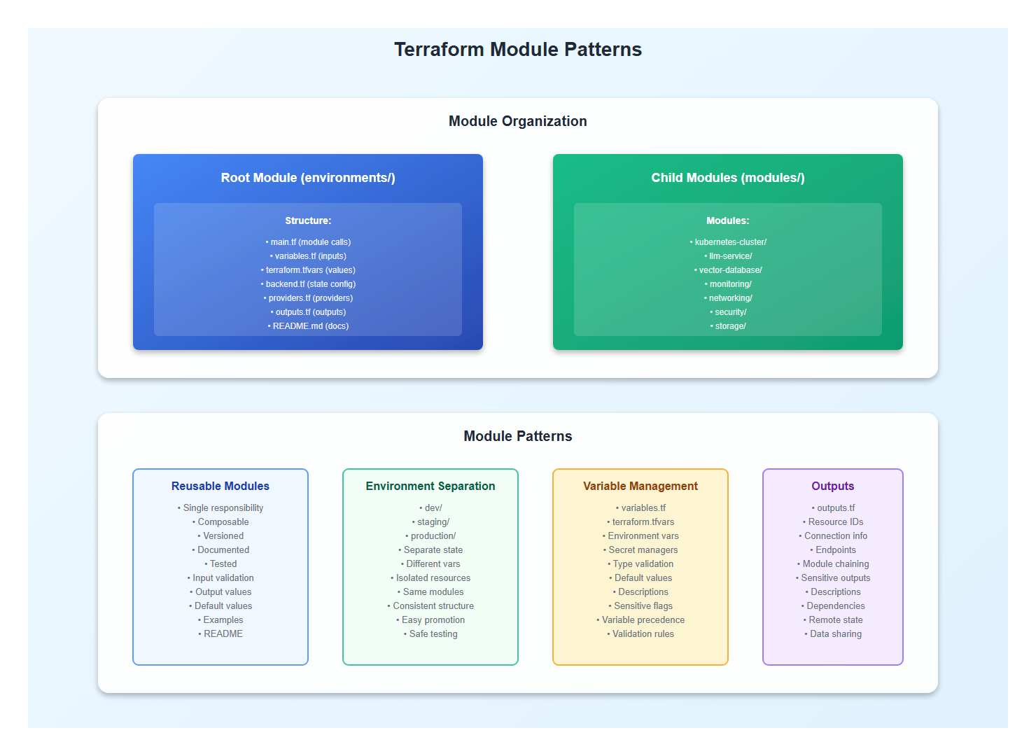 Terraform Module Patterns for AI Infrastructure