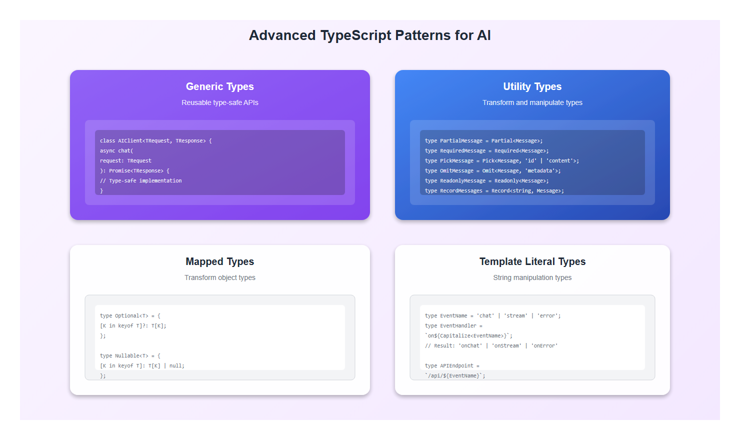 Advanced TypeScript Patterns for AI